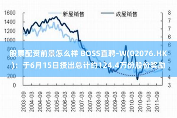 股票配资前景怎么样 BOSS直聘-W(02076.HK)：于6月15日授出总计约124.4万份股份奖励