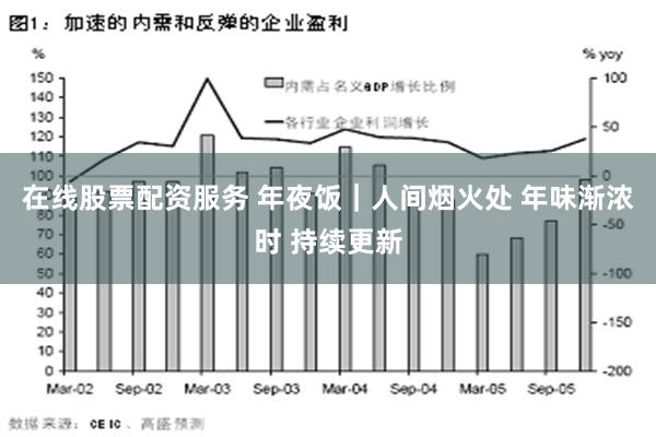 在线股票配资服务 年夜饭｜人间烟火处 年味渐浓时 持续更新