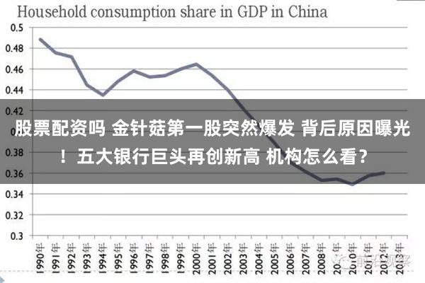 股票配资吗 金针菇第一股突然爆发 背后原因曝光！五大银行巨头再创新高 机构怎么看？
