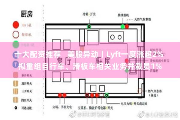 十大配资推荐   美股异动丨Lyft一度涨超2% 拟重组自行车、滑板车相关业务并裁员1%