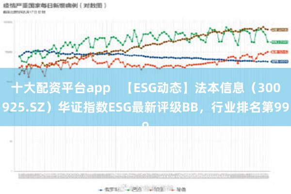 十大配资平台app   【ESG动态】法本信息（300925.SZ）华证指数ESG最新评级BB，行业排名第99