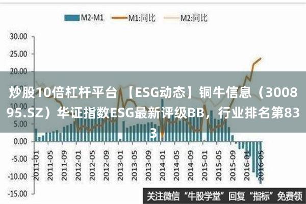 炒股10倍杠杆平台 【ESG动态】铜牛信息（300895.SZ）华证指数ESG最新评级BB，行业排名第83