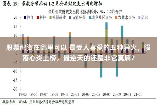 股票配资在哪里可以 最受人喜爱的五种异火，陨落心炎上榜，最逆天的还是非它莫属？