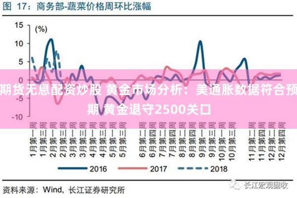 期货无息配资炒股 黄金市场分析：美通胀数据符合预期 黄金退守2500关口