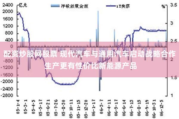 配资炒股网股票 现代汽车与通用汽车启动战略合作 生产更有性价比新能源产品