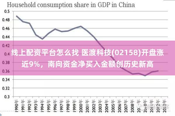 线上配资平台怎么找 医渡科技(02158)开盘涨近9%，南向资金净买入金额创历史新高