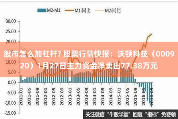 股市怎么加杠杆? 股票行情快报：沃顿科技（000920）1月27日主力资金净卖出77.38万元