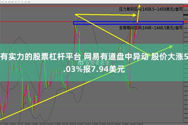 有实力的股票杠杆平台 网易有道盘中异动 股价大涨5.03%报7.94美元