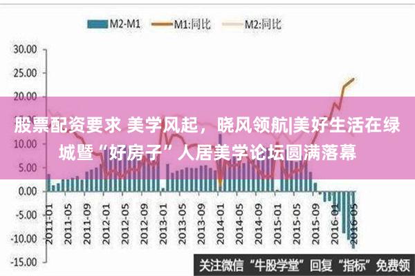 股票配资要求 美学风起，晓风领航|美好生活在绿城暨“好房子”人居美学论坛圆满落幕