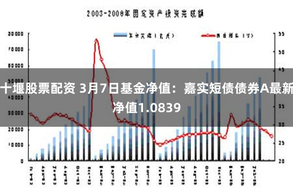 十堰股票配资 3月7日基金净值：嘉实短债债券A最新净值1.0839